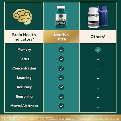 Neuriva Ultra Decaffeinated Brain Supplement – Memory, Focus & Mental Alertness – 60 Capsules