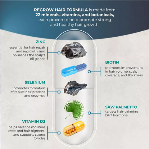 ReGrow Hair Growth Vitamins with Biotin for HAIR LOSS